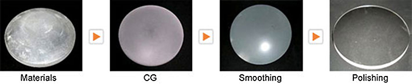 Lens Manufacturing Process