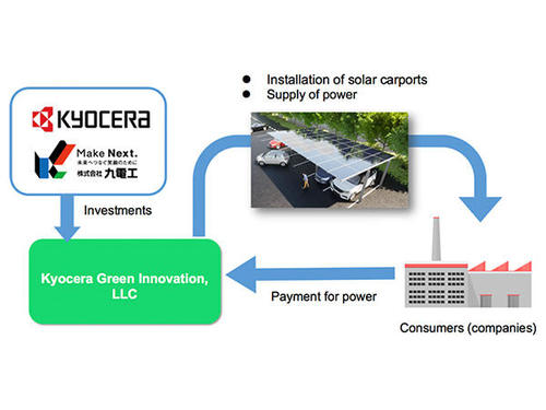 Kyocera and Kyudenko Partner to Form a New Company