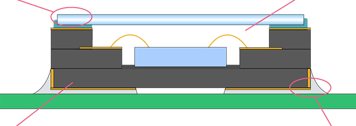 Features of Ceramic Packages for Gas Sensors