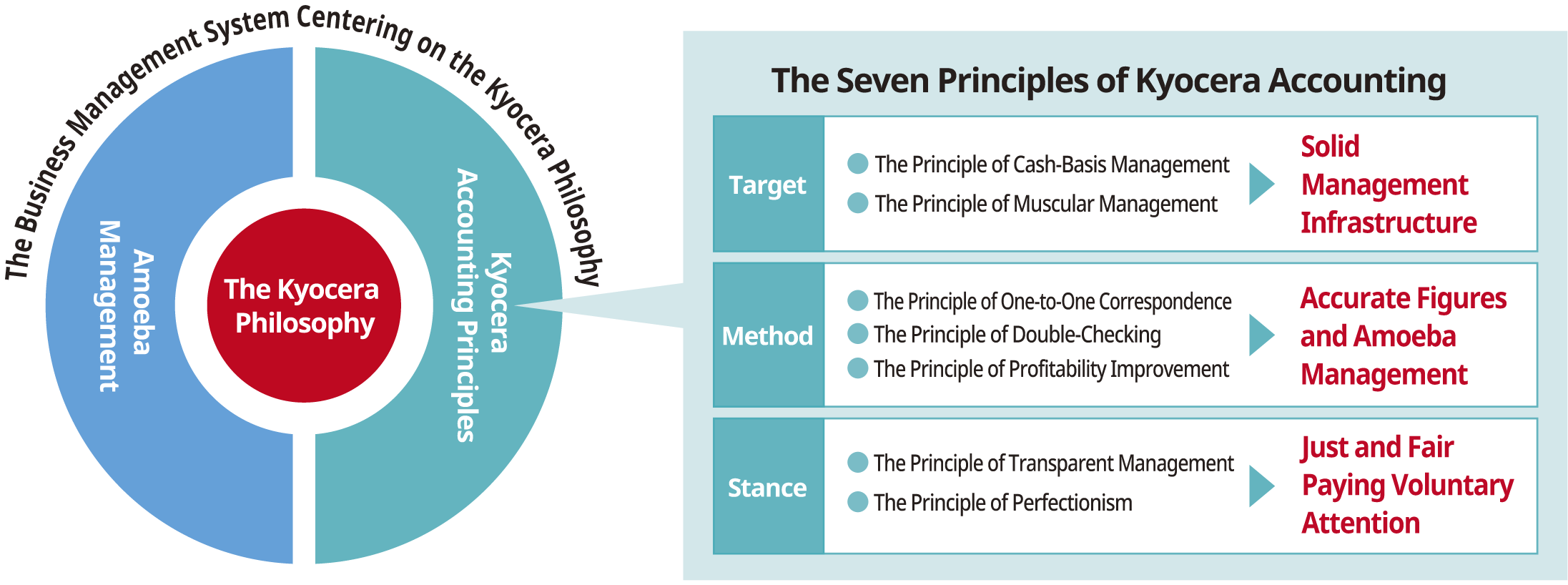 image：Management control methods based on the sera philosophy